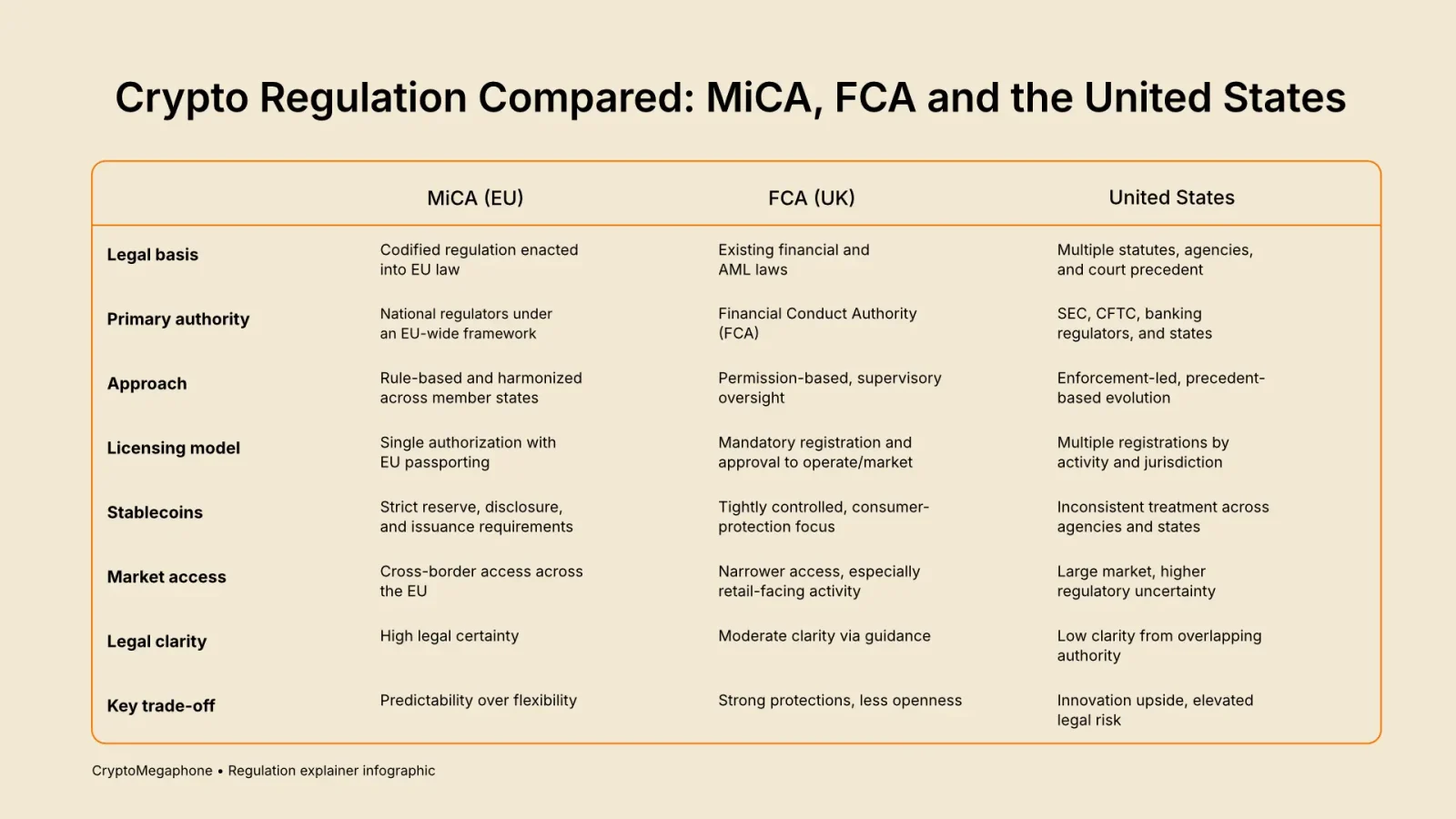 Regulation Explainer Infographic